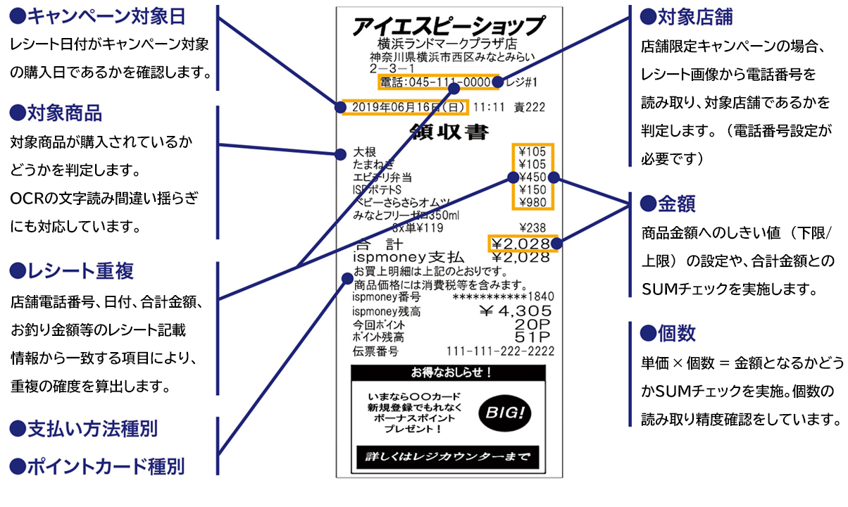 レシピタ キャンペーン用レシート解析クラウド Isp